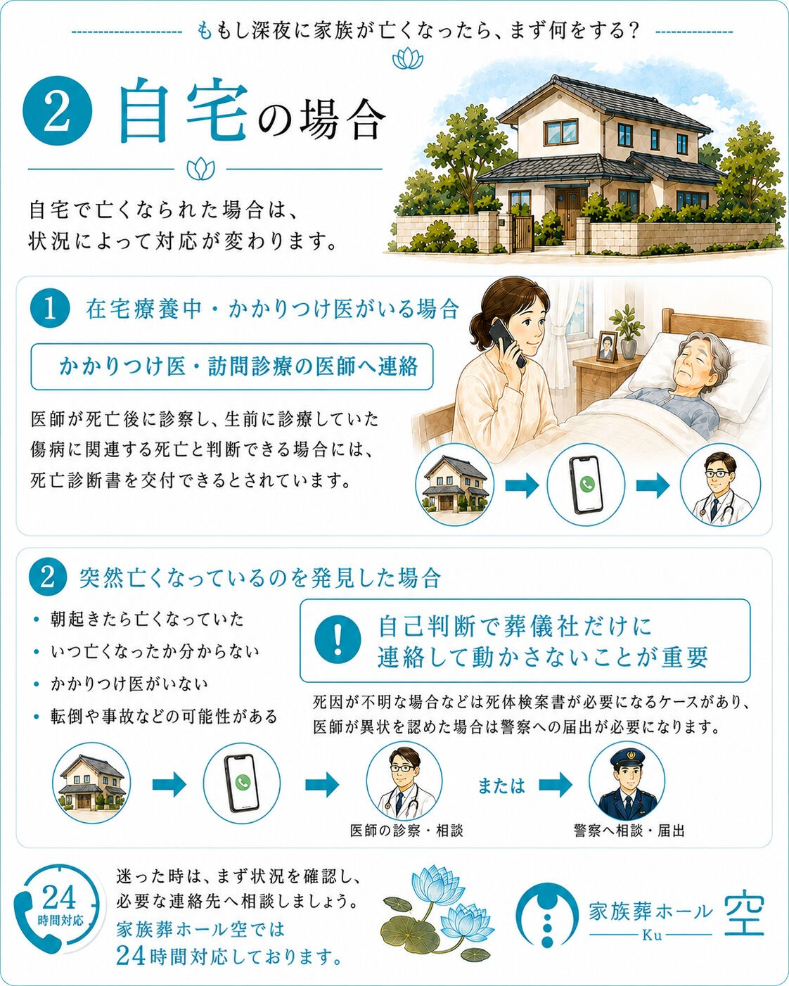 【もし深夜にご家族が亡くなったら、まず何をする？】