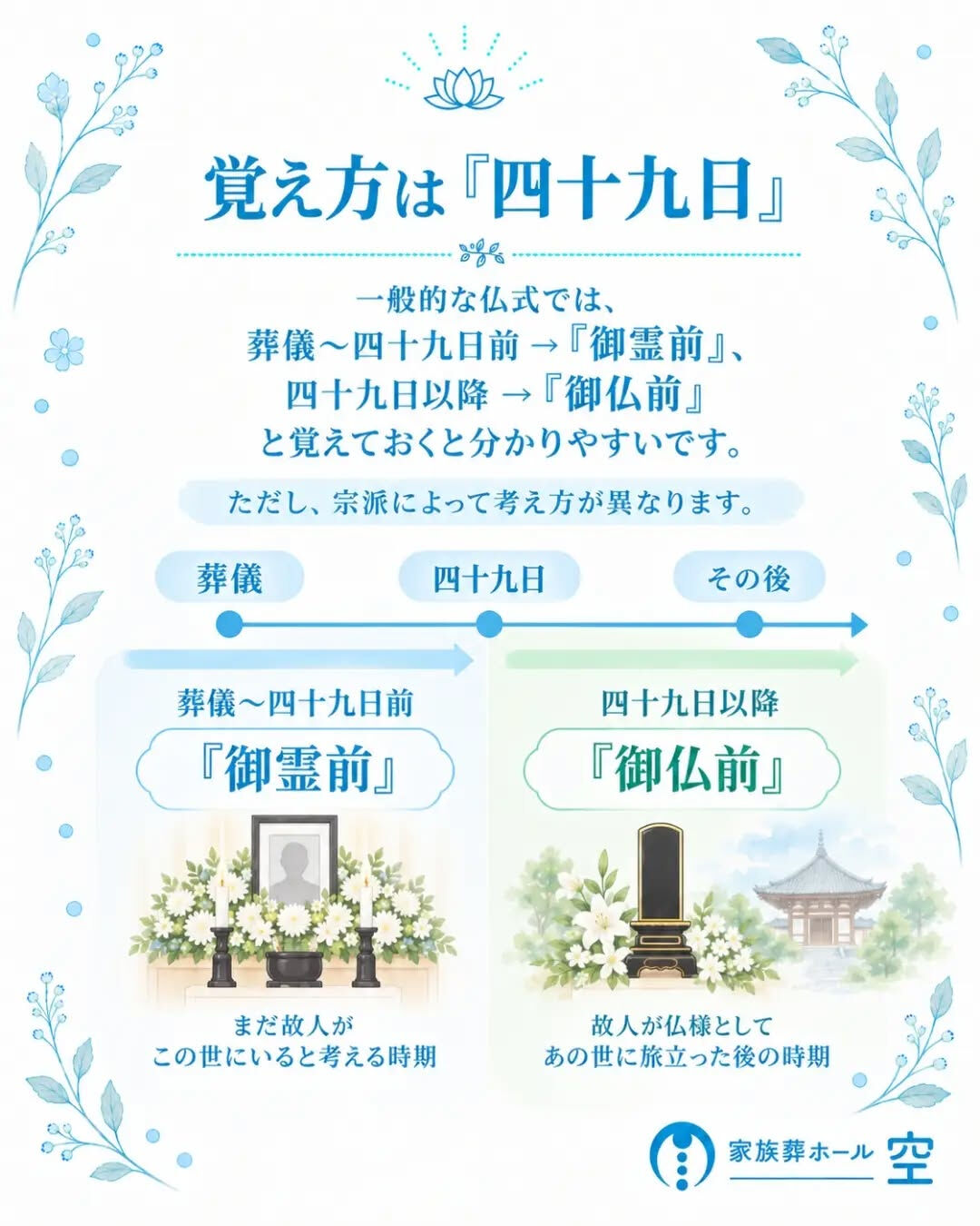 香典袋を用意するとき、